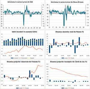 Macro Newsletter 26 August 2026